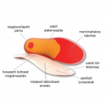 Leather and Memory talpbet�t